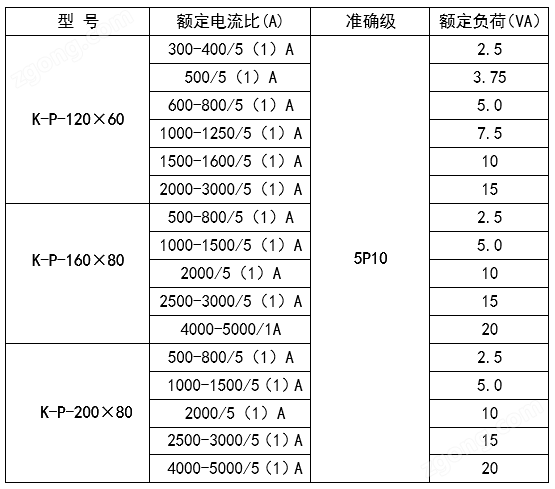 開口型電流互感器 穿120銅排 分體設(shè)計(jì)可拆卸 配電系統(tǒng)改造