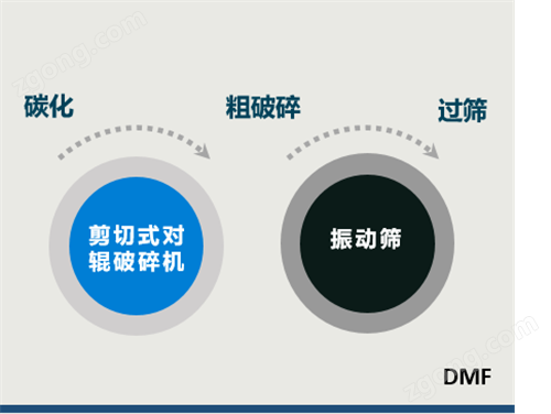 剪切式对辊破碎机 | 振动筛