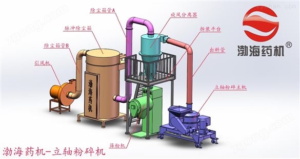 CW系列超微粉碎機(jī)哪家好